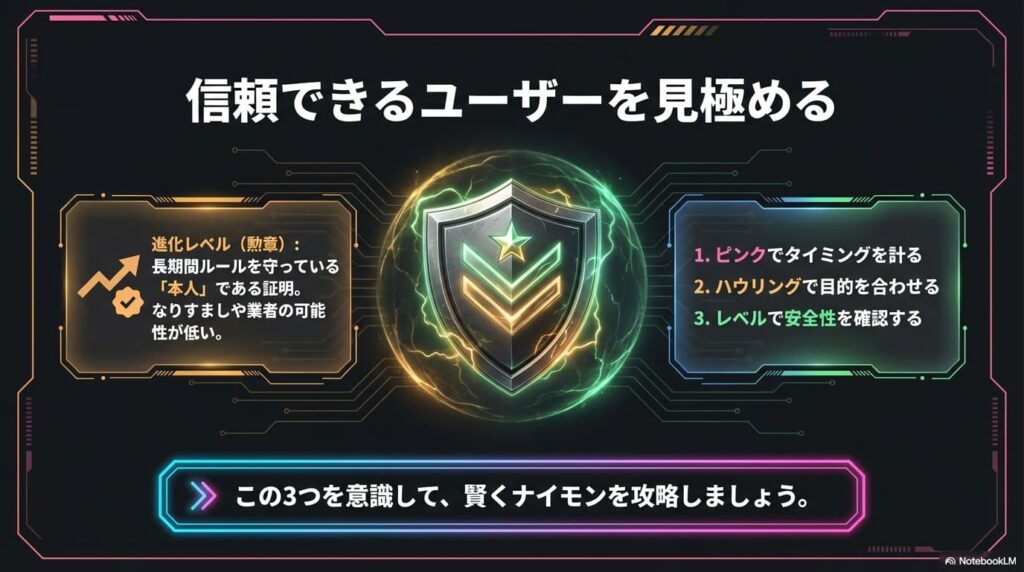 正しいナイモンのマークの知識で交流を楽しむ
