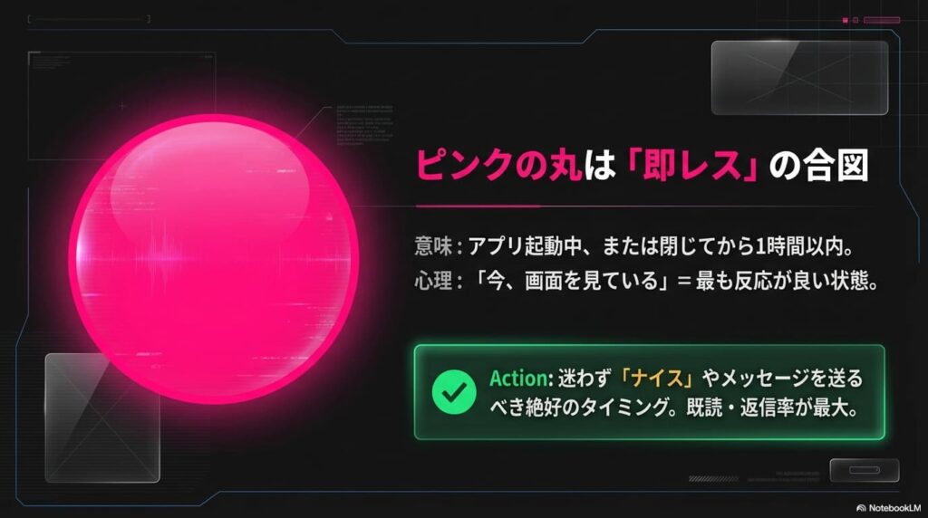 ログイン中を示すピンクの色の意味